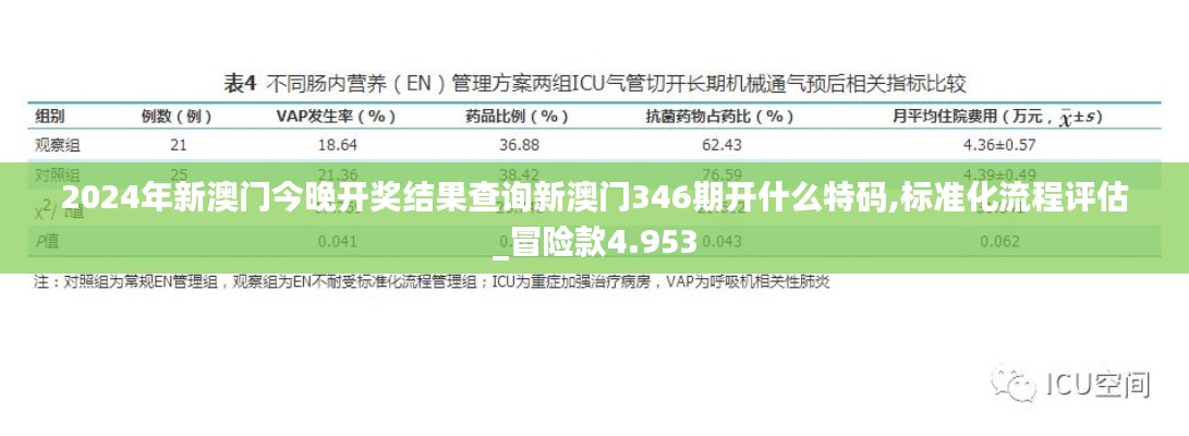 2024年新澳门今晚开奖结果查询新澳门346期开什么特码,标准化流程评估_冒险款4.953