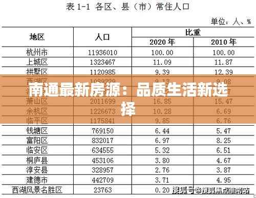 南通最新房源:品质生活新选择