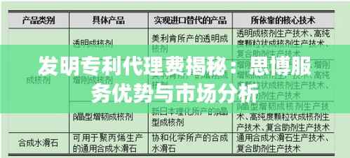 发明专利代理费揭秘：思博服务优势与市场分析