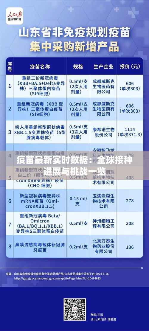 疫苗最新实时数据:全球接种进展与挑战一览