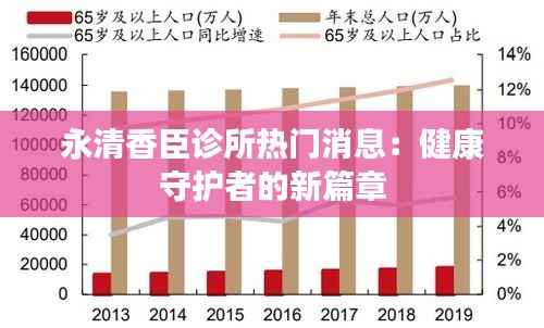 永清香臣诊所热门消息:健康守护者的新篇章