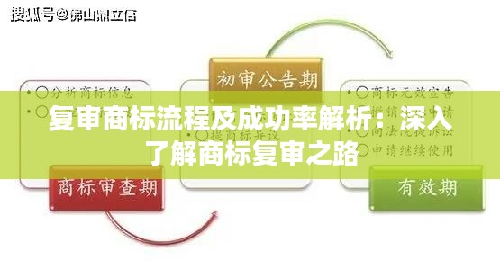 复审商标流程及成功率解析:深入了解商标复审之路