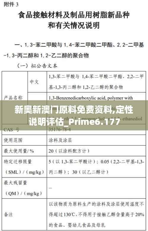 新奥新澳门原料免费资料,定性说明评估_Prime6.177