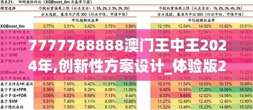 7777788888澳门王中王2024年,创新性方案设计_体验版2.436