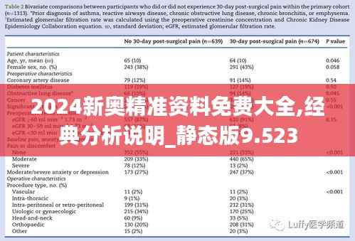 2024新奥精准资料免费大全,经典分析说明_静态版9.523