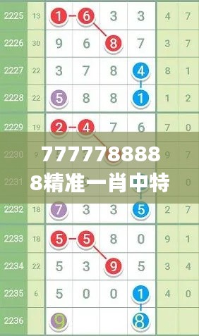 7777788888精准一肖中特,精细策略分析_T9.859