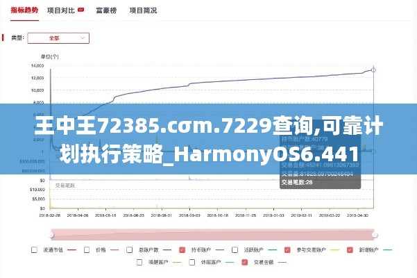 王中王72385.cσm.7229查询,可靠计划执行策略_HarmonyOS6.441