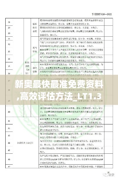 新奥最快最准免费资料,高效评估方法_LT1.385