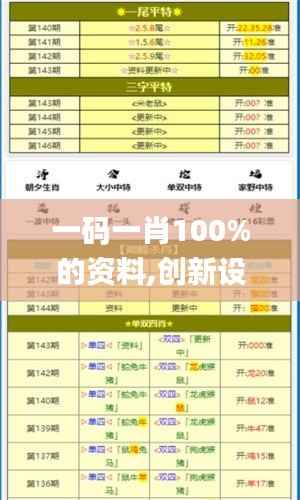 一码一肖100%的资料,创新设计计划_标准版10.231