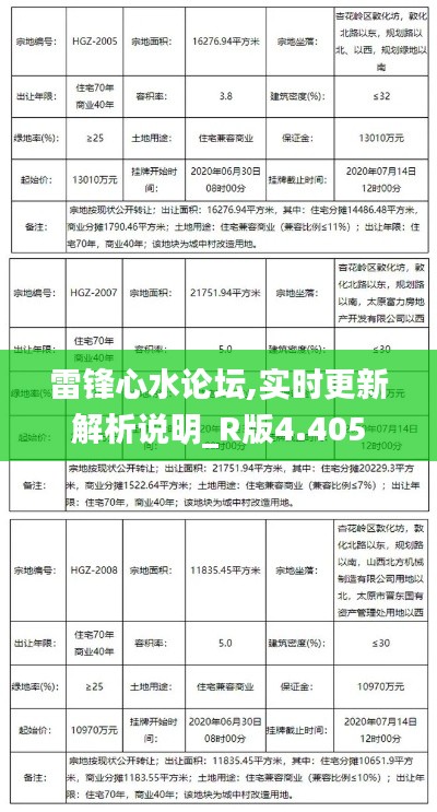 雷锋心水论坛,实时更新解析说明_R版4.405