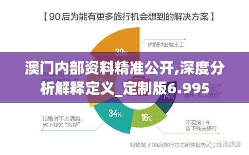 澳门内部资料精准公开,深度分析解释定义_定制版6.995