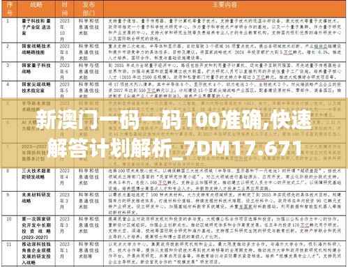 新澳门一码一码100准确,快速解答计划解析_7DM17.671