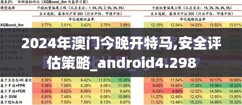 2024年澳门今晚开特马,安全评估策略_android4.298