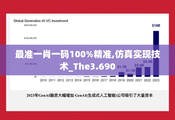 最准一肖一码100%精准,仿真实现技术_The3.690