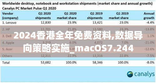 2024香港全年免费资料,数据导向策略实施_macOS7.244