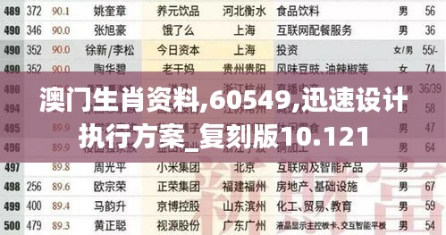 澳门生肖资料,60549,迅速设计执行方案_复刻版10.121