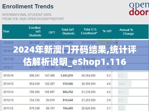 2024年新澳门开码结果,统计评估解析说明_eShop1.116