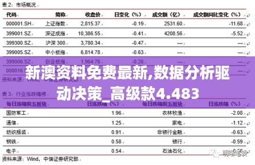 新澳资料免费最新,数据分析驱动决策_高级款4.483