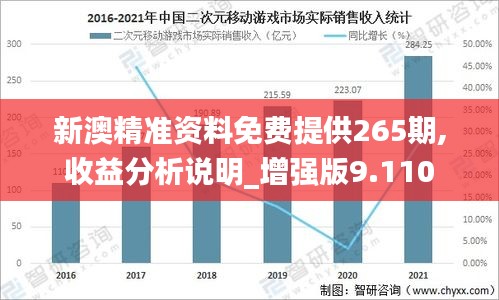 新澳精准资料免费提供265期,收益分析说明_增强版9.110