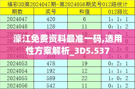 濠江免费资料最准一码,适用性方案解析_3D5.537