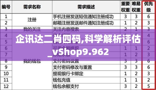 企讯达二肖四码,科学解析评估_vShop9.962