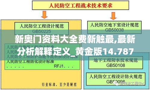 新奥门资料大全费新触最,最新分析解释定义_黄金版14.787