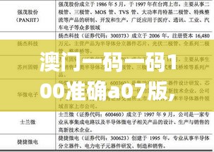 澳门一码一码100准确a07版,专家评估说明_微型版8.430