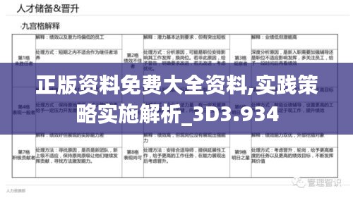 正版资料免费大全资料,实践策略实施解析_3D3.934