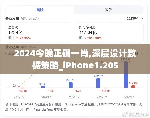 2024今晚正确一肖,深层设计数据策略_iPhone1.205