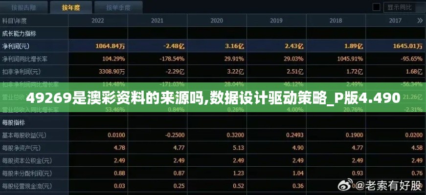 49269是澳彩资料的来源吗,数据设计驱动策略_P版4.490