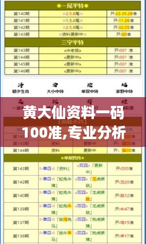 黄大仙资料一码100准,专业分析解析说明_挑战款3.353