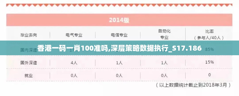 香港一码一肖100准吗,深层策略数据执行_S17.186