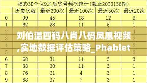 刘伯温四码八肖八码凤凰视频,实地数据评估策略_Phablet16.567