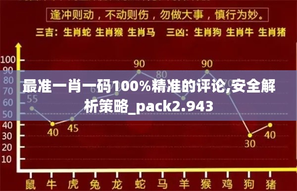 最准一肖一码100%精准的评论,安全解析策略_pack2.943