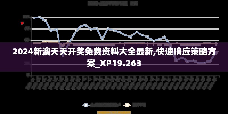 2024新澳天天开奖免费资料大全最新,快速响应策略方案_XP19.263