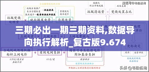 三期必出一期三期资料,数据导向执行解析_复古版9.674