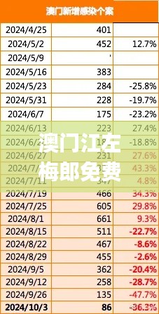 澳门江左梅郎免费资料,精细评估说明_KP6.407