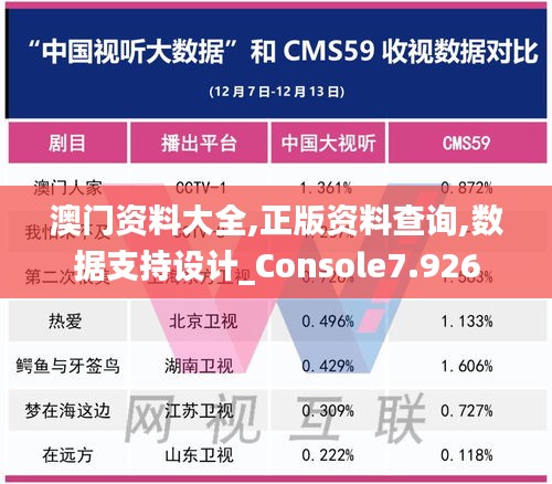 澳门资料大全,正版资料查询,数据支持设计_Console7.926