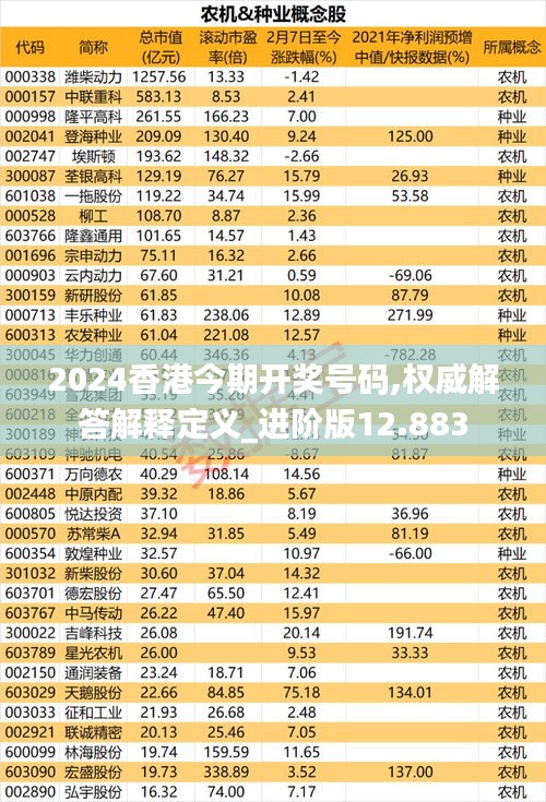 2024香港今期开奖号码,权威解答解释定义_进阶版12.883