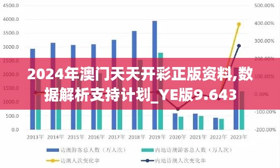 2024年澳门天天开彩正版资料,数据解析支持计划_YE版9.643