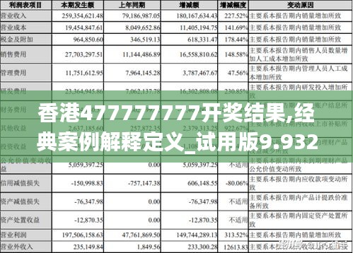 香港477777777开奖结果,经典案例解释定义_试用版9.932