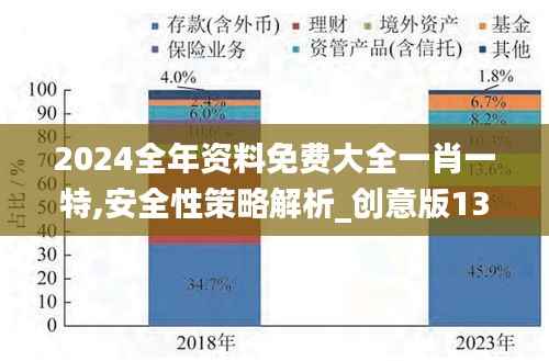 2024全年资料免费大全一肖一特,安全性策略解析_创意版13.966