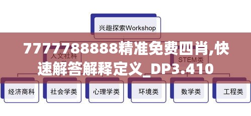 7777788888精准免费四肖,快速解答解释定义_DP3.410