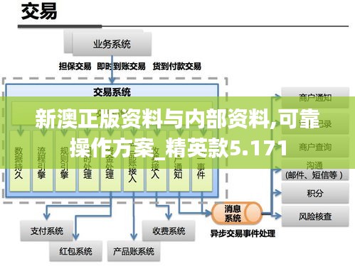 新澳正版资料与内部资料,可靠操作方案_精英款5.171