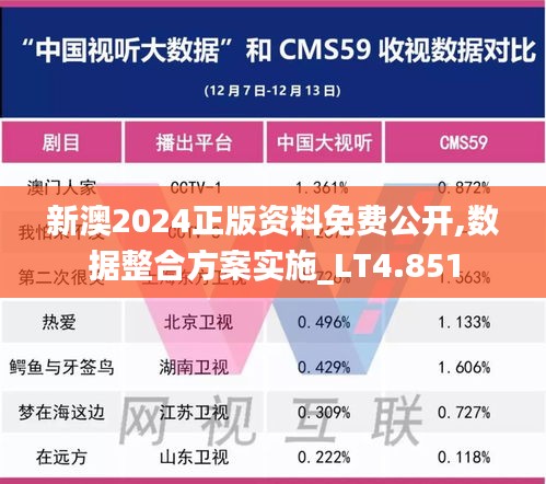 新澳2024正版资料免费公开,数据整合方案实施_LT4.851