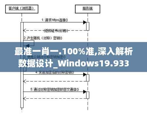 最准一肖一.100%准,深入解析数据设计_Windows19.933