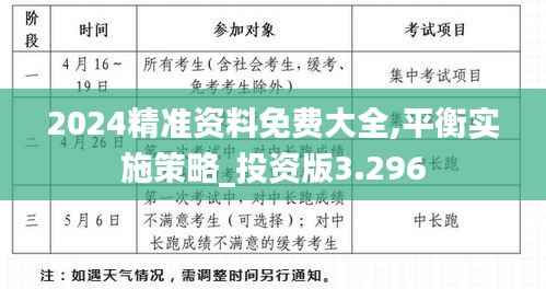2024精准资料免费大全,平衡实施策略_投资版3.296