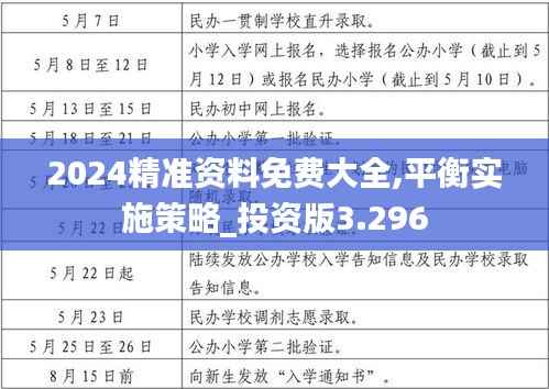 2024精准资料免费大全,平衡实施策略_投资版3.296