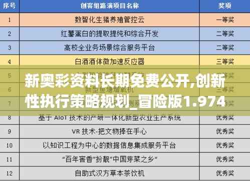 新奥彩资料长期免费公开,创新性执行策略规划_冒险版1.974