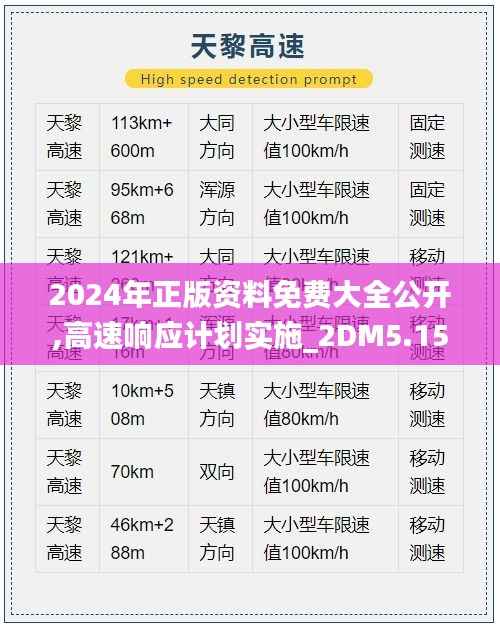 2024年正版资料免费大全公开,高速响应计划实施_2DM5.153